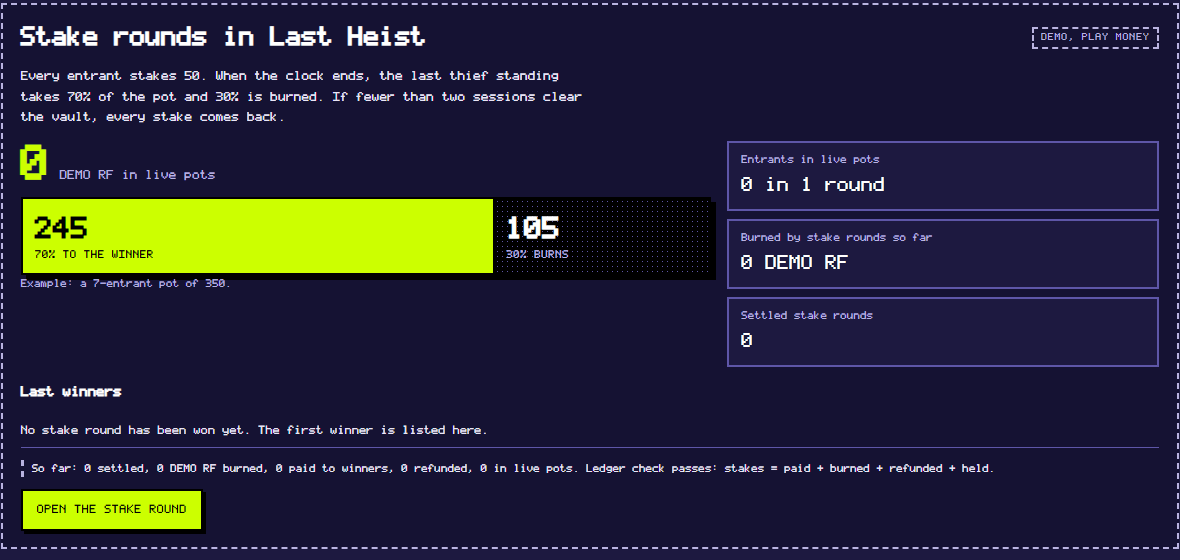 The game's RF ECONOMY page: stake rounds in Last Heist, a 70/30 bar of 245 to the winner and 105 burned for a 7-entrant example pot of 350, and the ledger check stakes = paid + burned + refunded + held